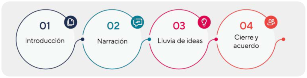 Etapas de la conciliación prejudicial - Basal Capital